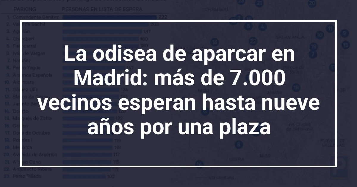 La odisea de aparcar en Madrid: más de 7.000 vecinos esperan hasta nueve años por una plaza