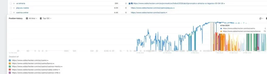 Oddschecker Top 1 “Casinos Online”