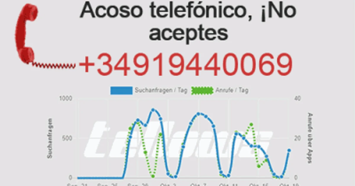 ¿Quién me llama del 919440069? [POSIBLE SPAM]