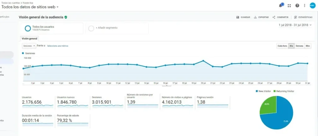Frases.Top 3 Millones de Visitas