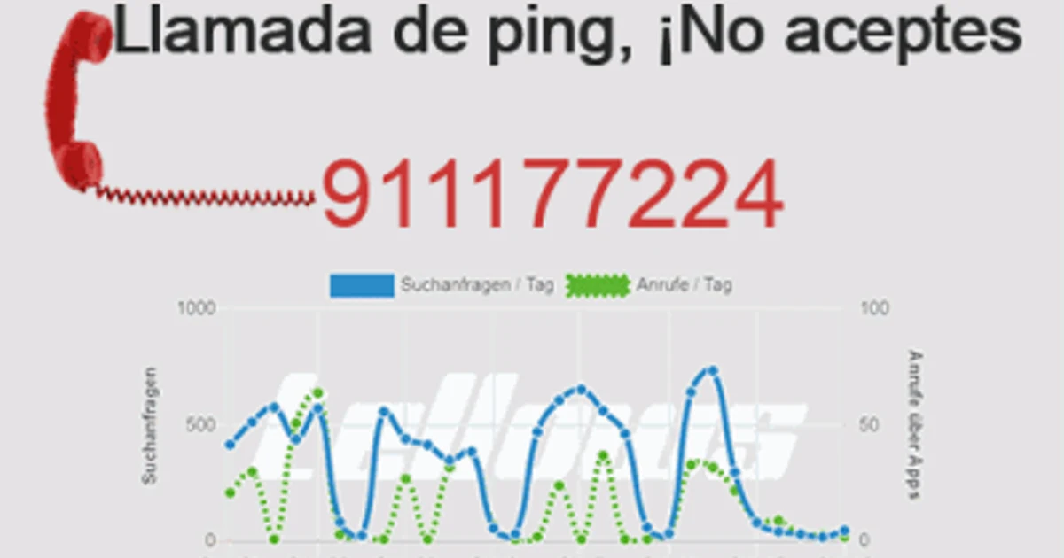 ¿Quién me llama del 911177224? [POSIBLE SPAM] -site:www.eldiariodemadrid.es