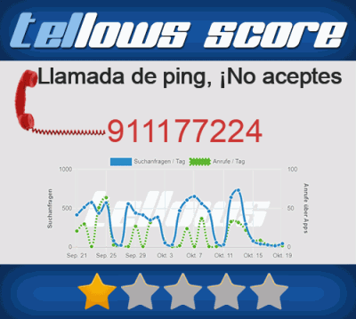 ¿Quién me llama del 911177224? [POSIBLE SPAM] -site:www.eldiariodemadrid.es